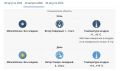 Малооблачно, без осадков.. Делимся прогнозом погоды на выходные