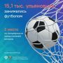 Футбол занимает второе место по популярности среди жителей Ульяновской области