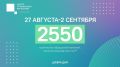 Больше 2,5 тысячи сообщений жителей обработали специалисты Центра управления регионом за прошедшую неделю