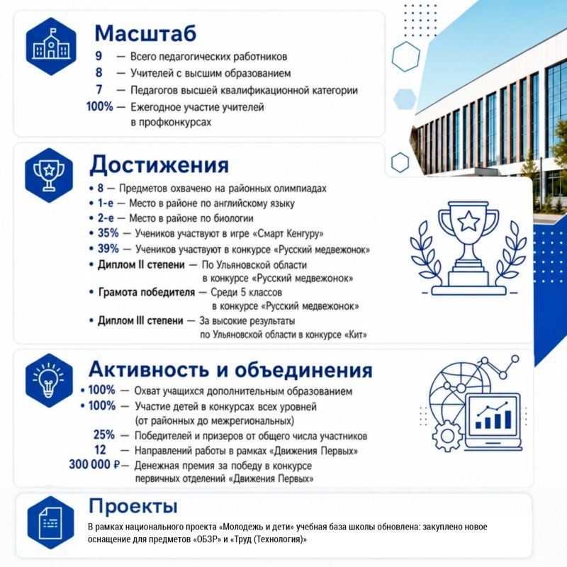 Анна Курицына замыкает тройку школьных лидеров Ульяновской области, которые отправятся на Всероссийский форум директоров в Москву! Анна Курицына замыкает тройку школьных лидеров Ульяновской области, которые отправятся на Всероссийский форум директоров в Москву!