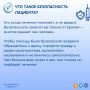 Безопасная медицинская помощь — ответственность врача и пациента