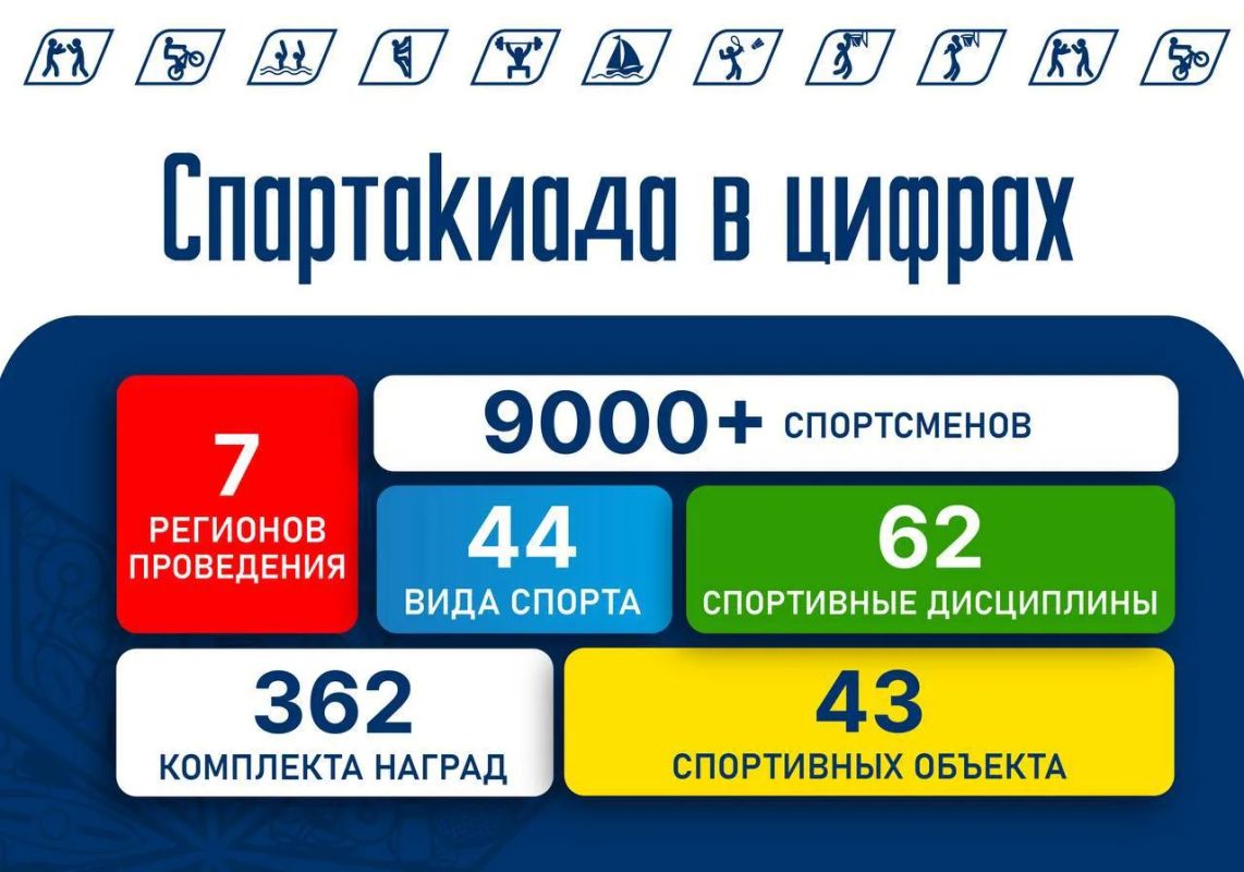 До финиша Спартакиады народов России — ровно месяц! До финиша Спартакиады народов России — ровно месяц!
