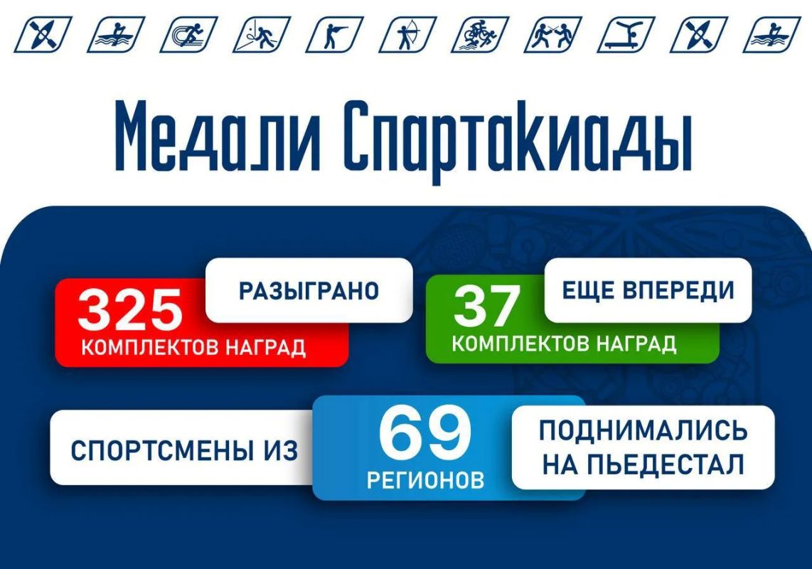 До финиша Спартакиады народов России — ровно месяц!