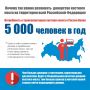 Федеральный регистр доноров костного мозга