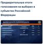 По итогам обработки 48,85% протоколов УИК, действующий губернатор Алексей Русских (КПРФ) набрал 77.03%, а это 182 332 голоса ульяновцев