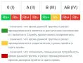 ����� ���������� ����������� ������� ������, ������ � ��������� ����� �����