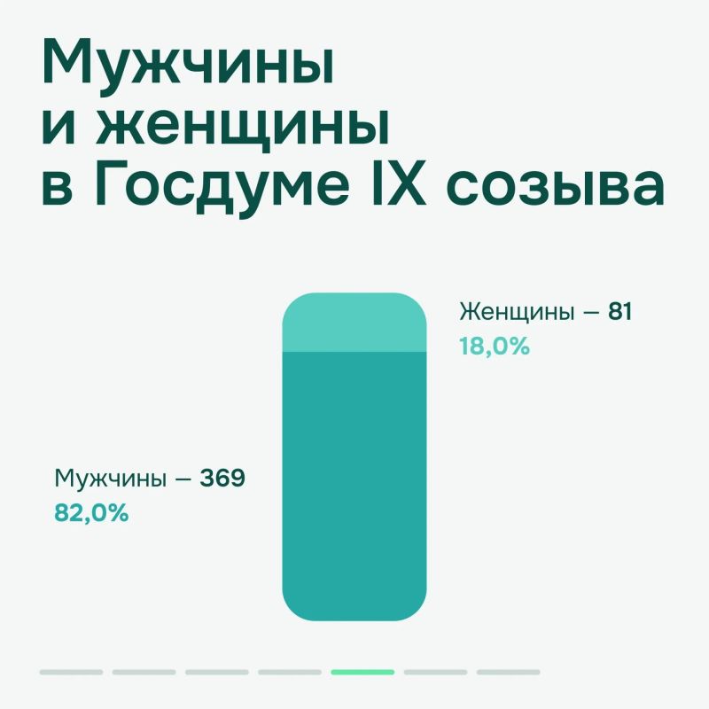 Вячеслава Володина избрали председателем Госдумы девятого созыва Вячеслава Володина избрали председателем Госдумы девятого созыва