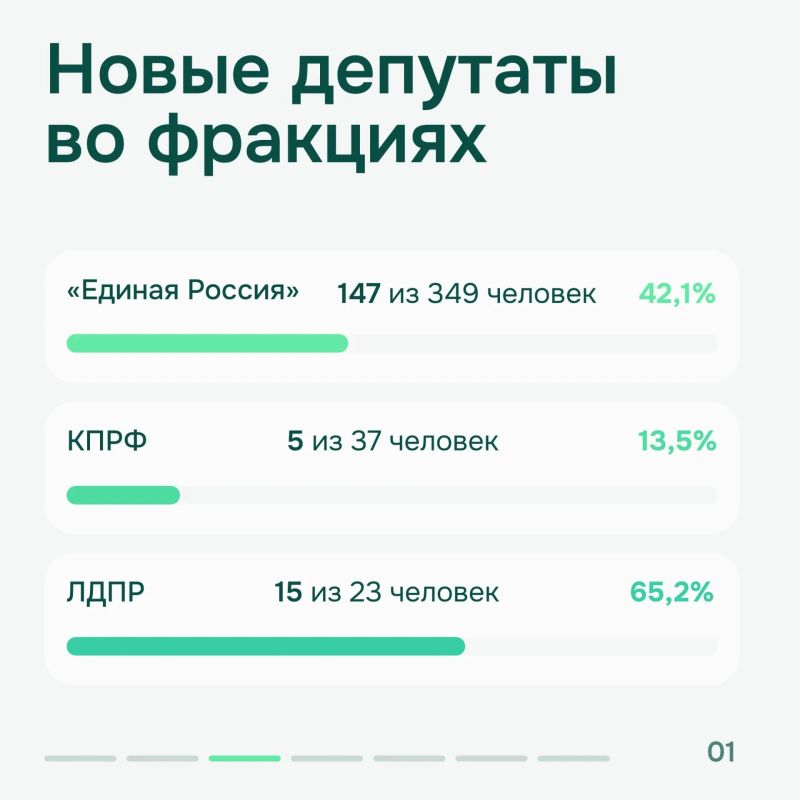 Вячеслава Володина избрали председателем Госдумы девятого созыва Вячеслава Володина избрали председателем Госдумы девятого созыва
