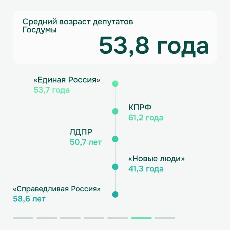 Вячеслава Володина избрали председателем Госдумы девятого созыва Вячеслава Володина избрали председателем Госдумы девятого созыва