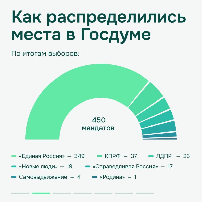 Вячеслава Володина избрали председателем Госдумы девятого созыва Вячеслава Володина избрали председателем Госдумы девятого созыва
