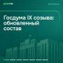 Вячеслава Володина избрали председателем Госдумы девятого созыва