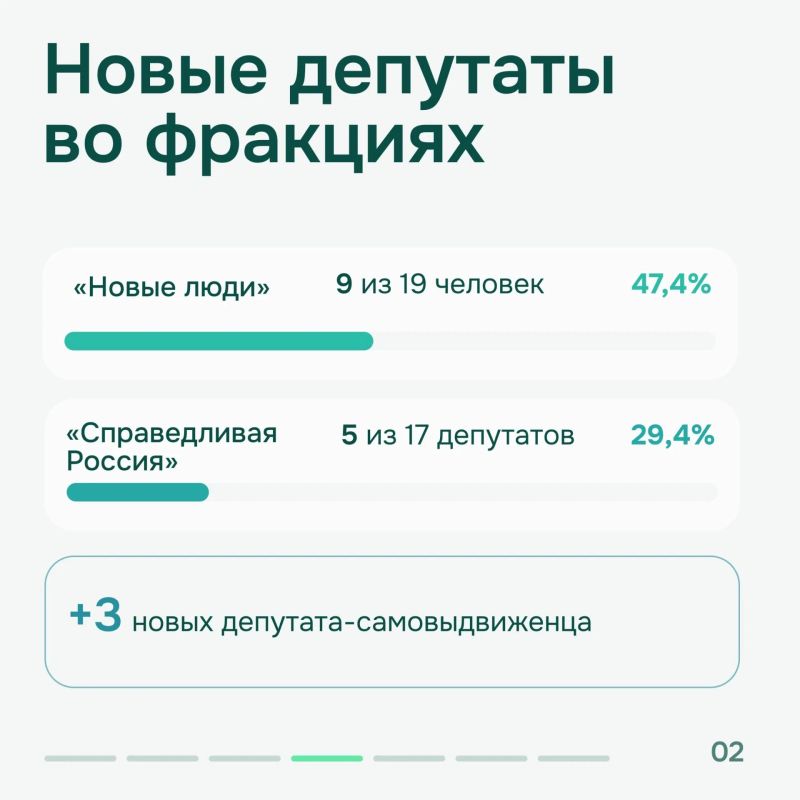Вячеслава Володина избрали председателем Госдумы девятого созыва Вячеслава Володина избрали председателем Госдумы девятого созыва