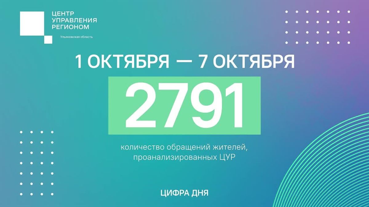 Больше 2,7 тысячи сообщений жителей обработали специалисты Центра управления регионом за прошедшую неделю