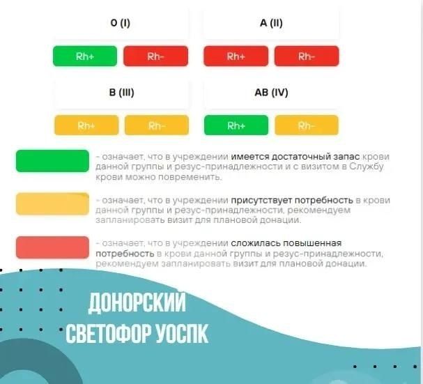 В Ульяновске возникла потребность в донорах первой отрицательной и второй группы крови обоих резус-факторов