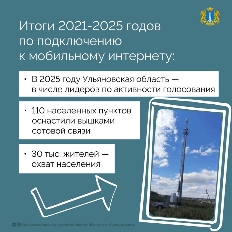 Ульяновской области стартовала неделя нацпроекта «Экономика данных» Ульяновской области стартовала неделя нацпроекта «Экономика данных»