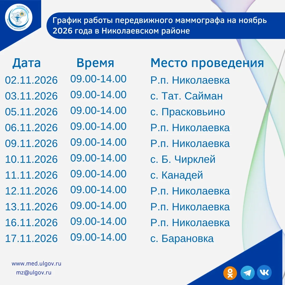 График передвижного маммографа в Николаевском районе на ноябрь 2026 года